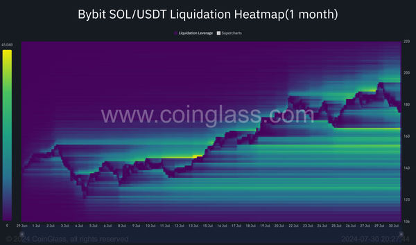 Dollar Cost Averaging in Crypto Perpetual Futures: Leveraging Strategy to Manage Market Volatility